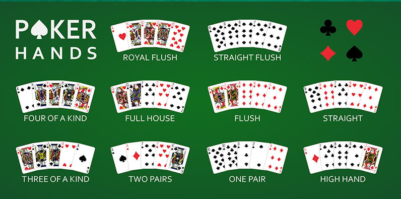  A Four of a Kind vence um Flush em um jogo de pôquer?